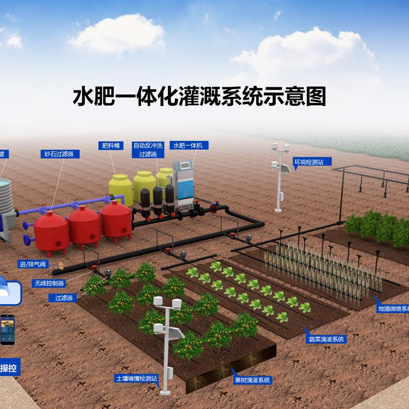 金华市鱼菜共生水肥机 - 方案